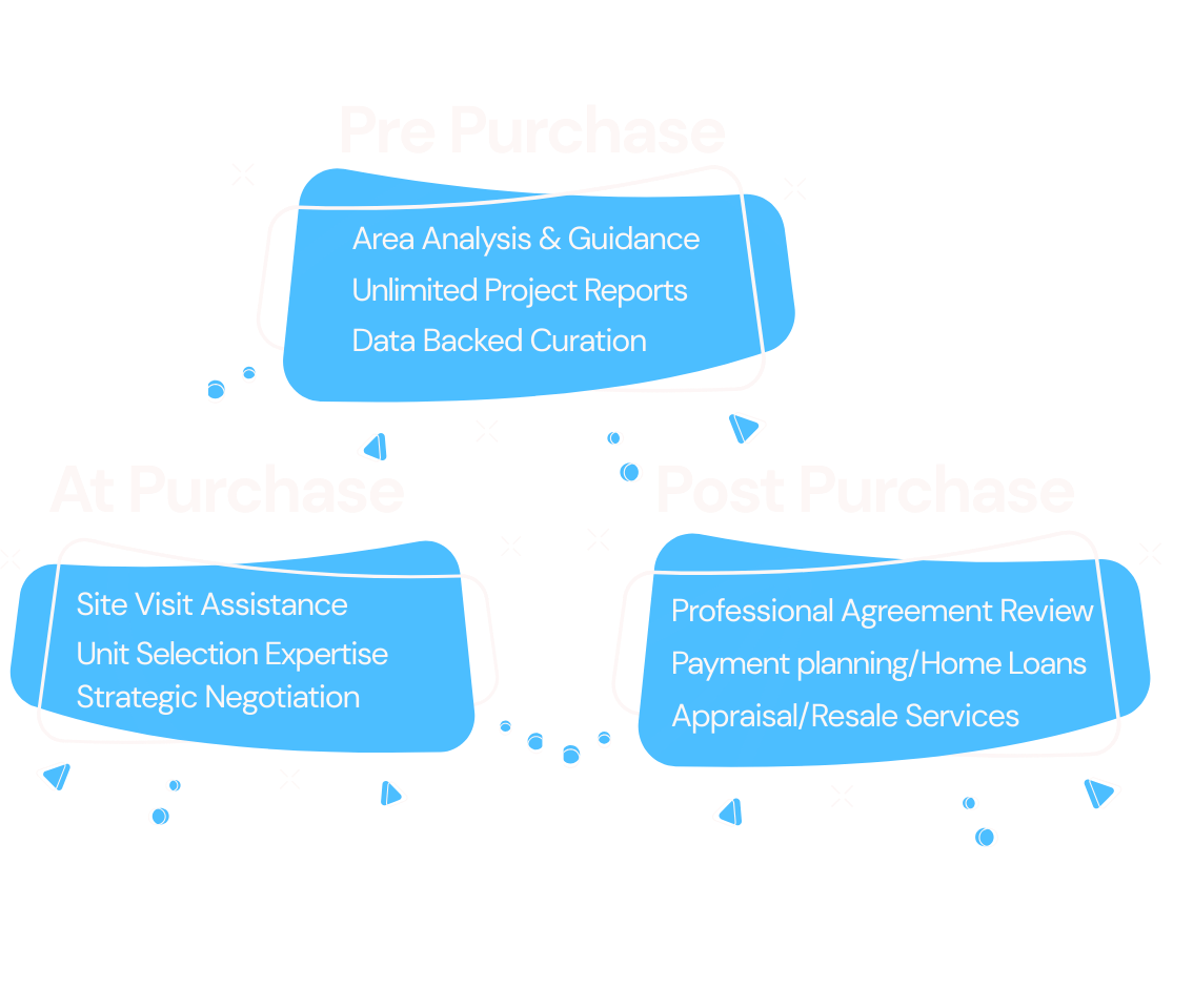 Brickfi Assist - End to End Property Consultation